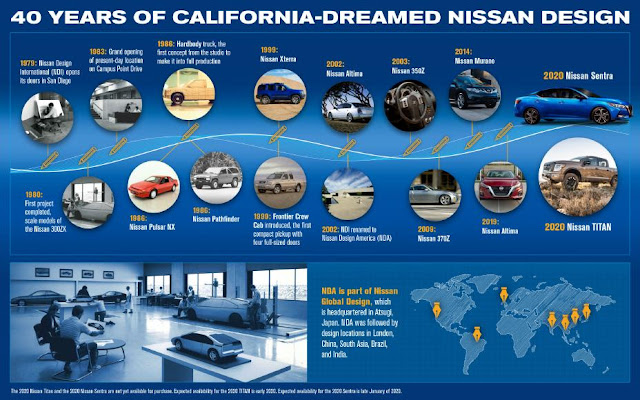 40 anos da Nissan Design Los Angeles Preview-928x522