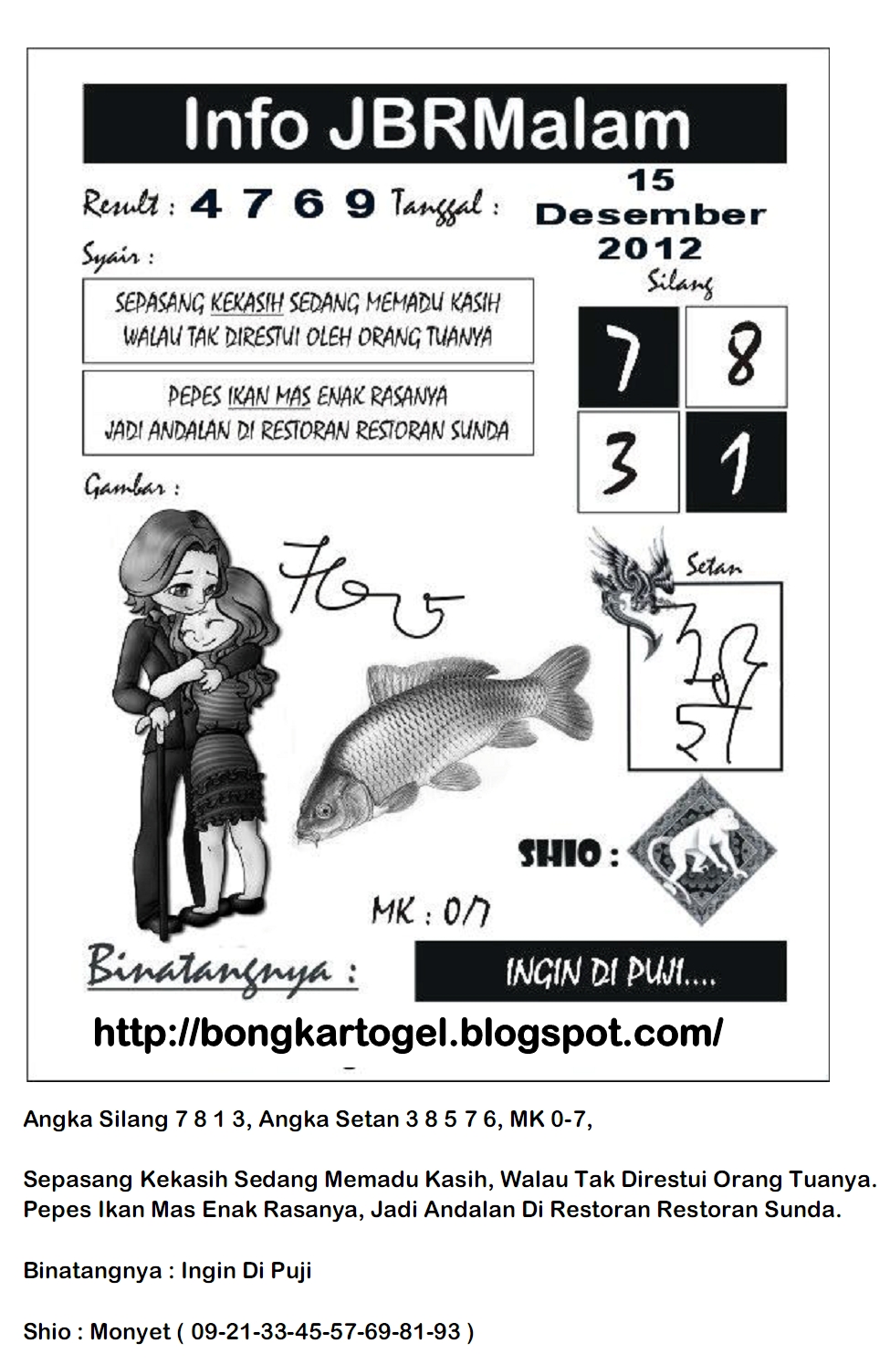 Bongkar Togel Prediksi JBRMalam Edisi Sabtu 15 Desember