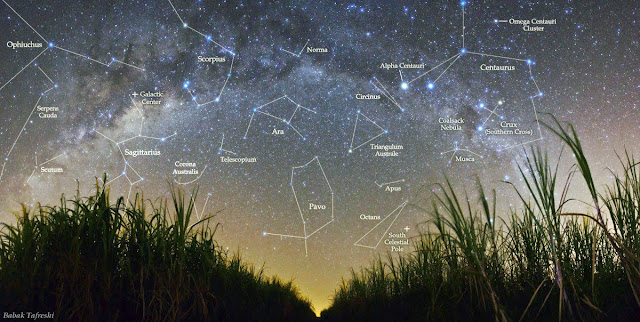 This image of the night sky in the Southern Hemisphere shows the Milky Way band, along with the constellations. The Galactic Center is identified by the Sagittarius constellation.