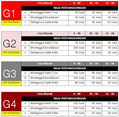 asuransi kesehatan murah
