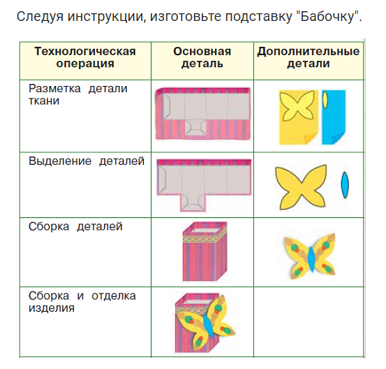 Рэш технология 4 класс. Технология 2 класс подставка бабочка. Технология 2 класс подставка. Изготовить подставку технология 2 класс. Сделать подставку 2 класс технология
