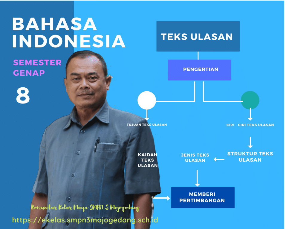Teks Ulasan Materi Pelajaran Bahasa Indonesia Kelas 8 Semester Genap