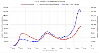 COVID-19 Positive Tests per Day