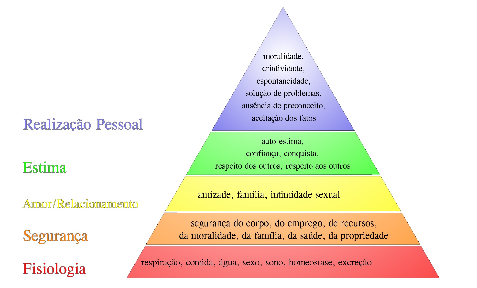 O Dsm 5 Destaca Exemplos Que Envolvem O Comportamento