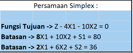 Contoh Soal Metode Simplex Mata Kuliah Riset Operasi Pena Sharing