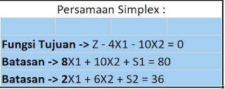 Contoh Soal Metode Simplex Mata Kuliah Riset Operasi - Pena Sharing