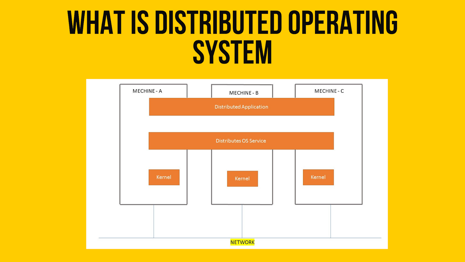 Distributed Operating Systems: Let's Dive In with Examples