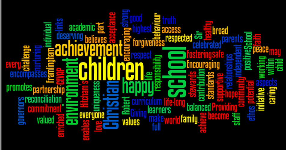 Hitcham's Blog Create Your Own WORDLE