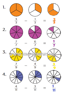 pengurangan pecahan berpenyebut sama www.simplenews.me