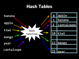 Data Structure: Hash Table, Tree, & Binary Tree image.