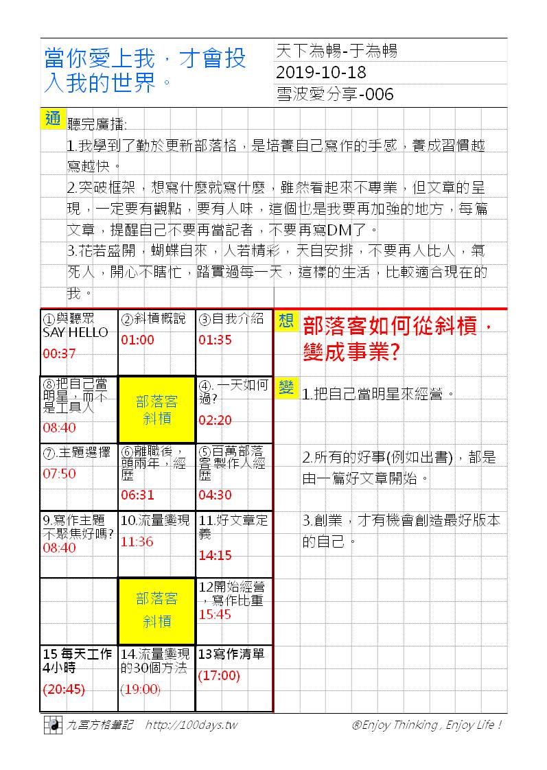 【快速看重點】于為暢   0到1的創業思維，總經理到部落客的斜槓旅程