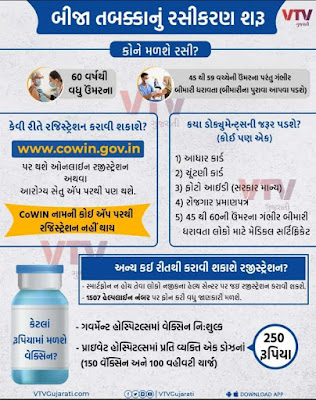 COVID-19 Second Phase of Vaccination