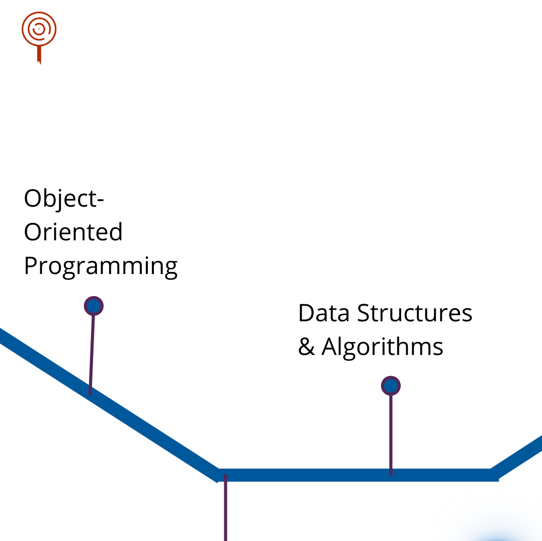 Il Faut Des Gens Beaux: Roadmap C++