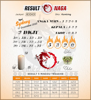 syair sydney result naga