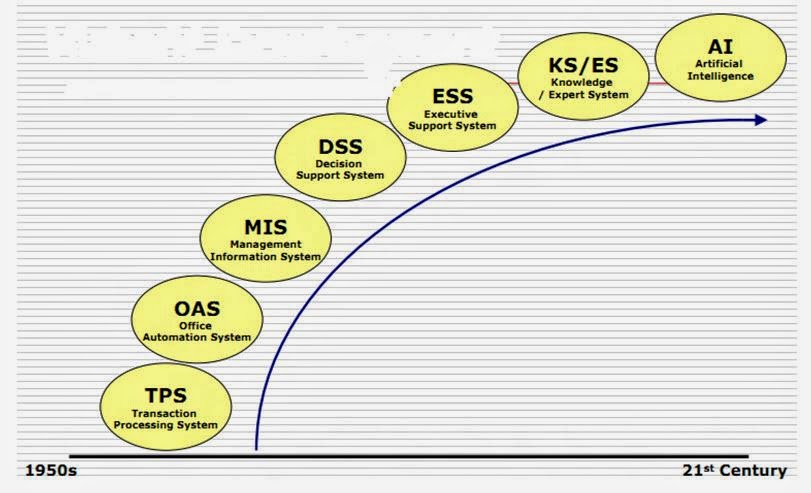 Decision Support System: Decision Support System