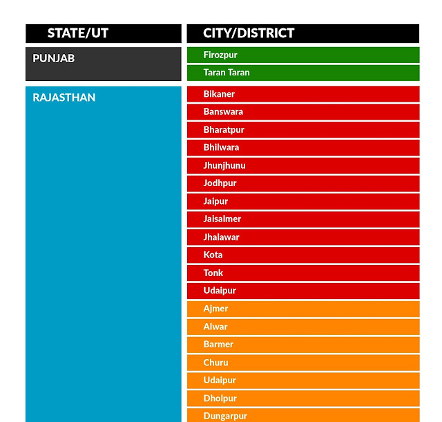 COVID19 HOTSPOTS AND NEW RED ZONE IN INDIA 6 Mission Nursing