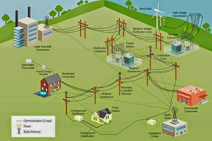 Power Generator Diagram images