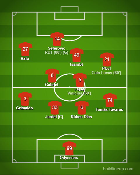 Zenit vs Benfica - Liga dos Campeões 2019/20 Zenit vs Benfica - Liga dos Campeões 2019/20
