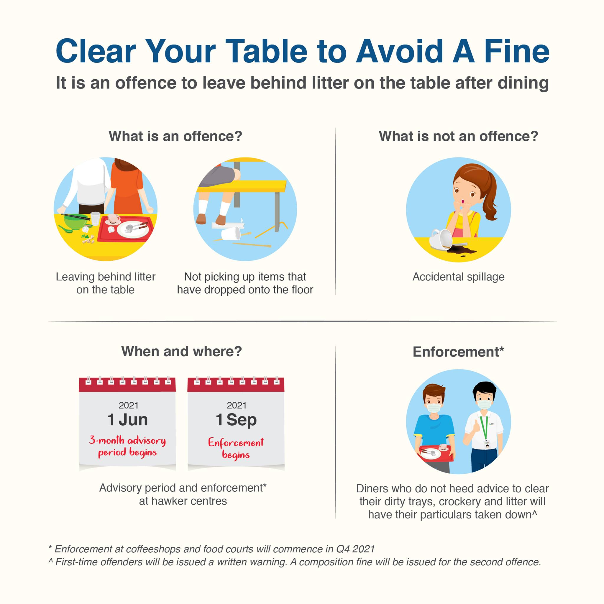 If Only Singaporeans Stopped to Think Fines for hawker centre diners