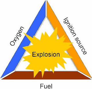 explosion triangle