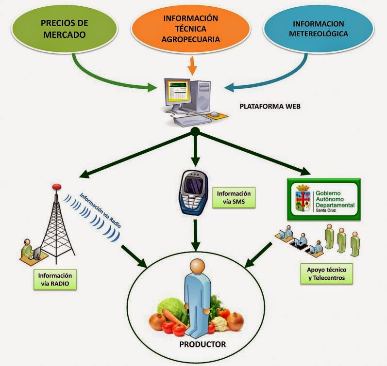 Importancia del SIM y de la BDM para las empresas Sistemas de Información de la Mercadotecnia Importancia del SIM y de la BDM para las empresas Sistemas de Información de la Mercadotecnia