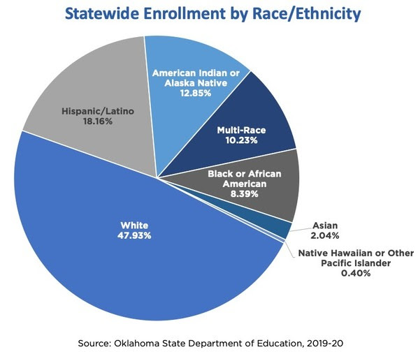 Oklahoma public school enrollment tops 700,000 for first time ever