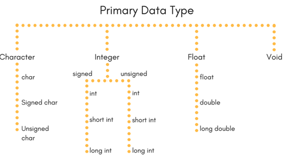 Data Structures(Subject Code: BTCOC303) Unit 1 Introduction Notes