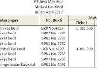 Mutasi Kas Kecil Kanal Jabar