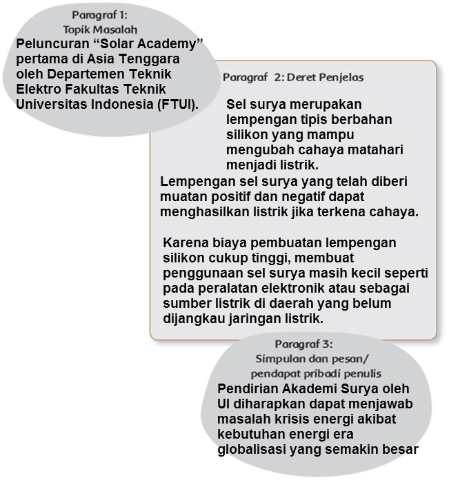 Pembelajaran 1 Tema 4 Subtema 3 Globalisasi dan Cinta Tanah Air