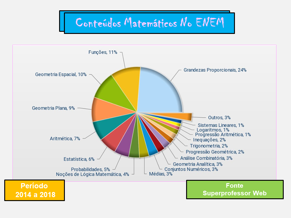 Conte dos Matem ticos No ENEM Conte dos Matem ticos No ENEM