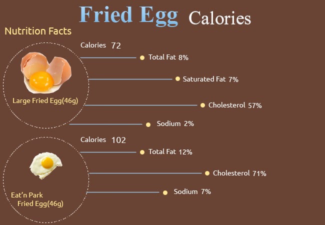 food nutrition facts calculator