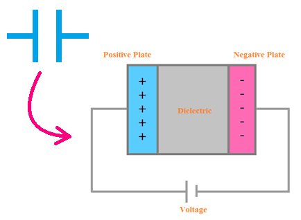 capacitor charging discharging advantage disadvantage