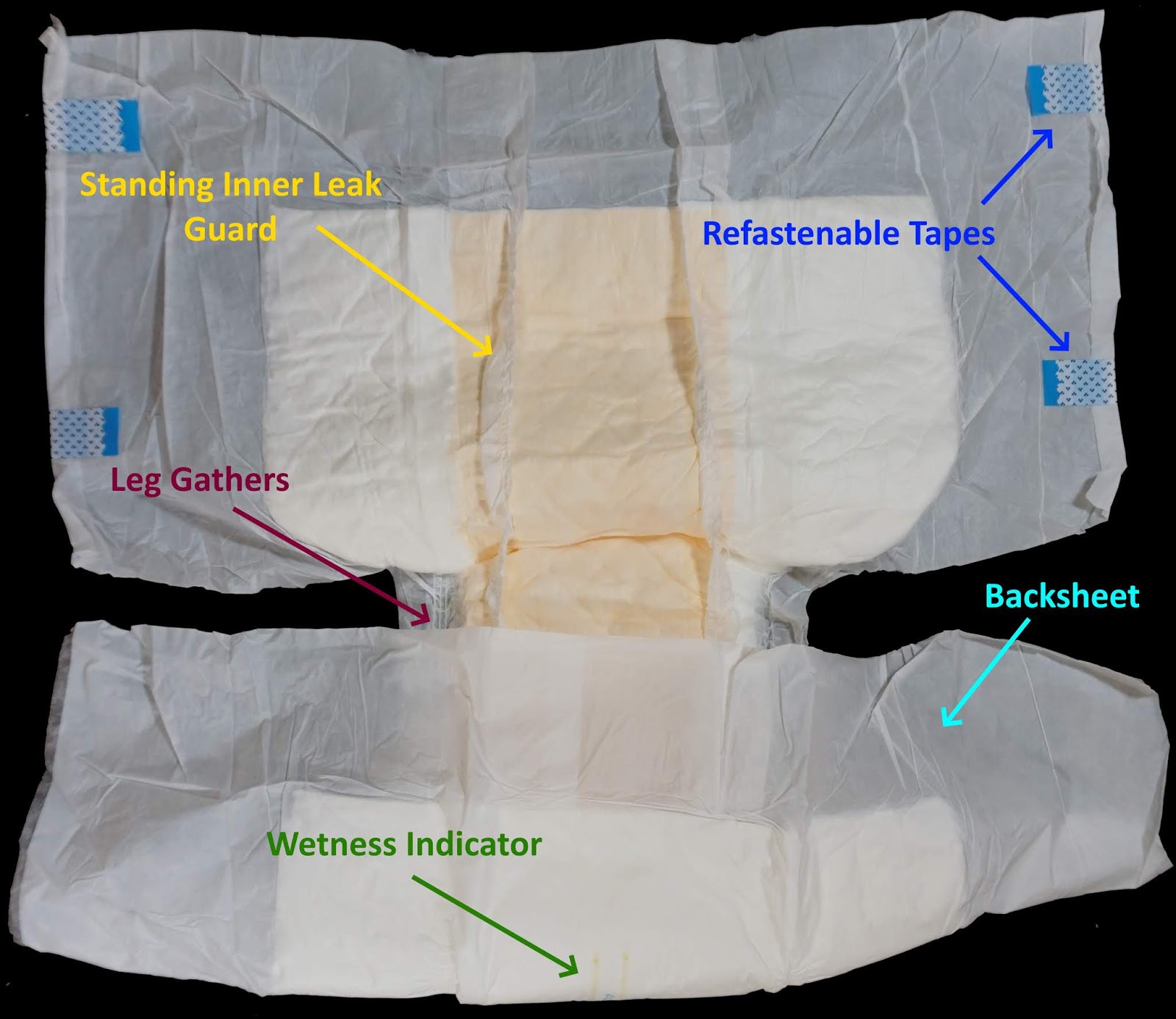 Diaper Metrics Diaper Test Methodology