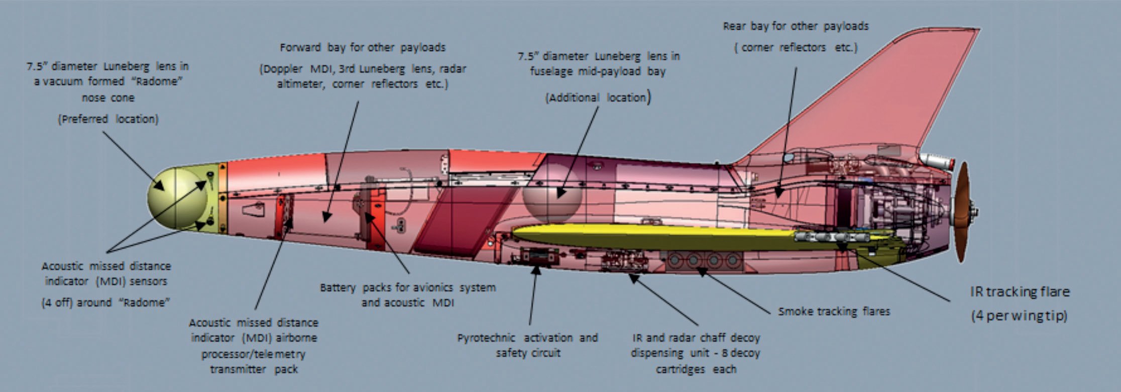 Spansen: High On Confidence, DRDO Puts Into Play Production Plans Of It's  Abhyas Aerial Target