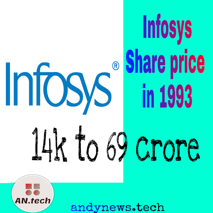 Infosys Share Price In 1993 To 2021 History Analysis