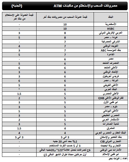 الاستعلام عن صلاحيه التامين الطبي للمقيمين