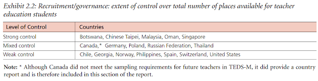 Preparing Teachers of Mathematics