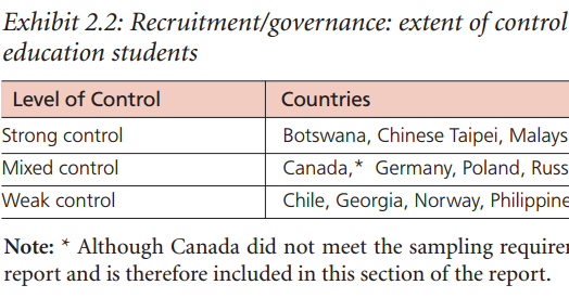 Preparing Teachers of Mathematics