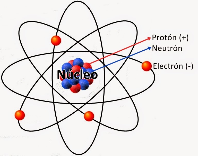 que es el nucleo de un atomo