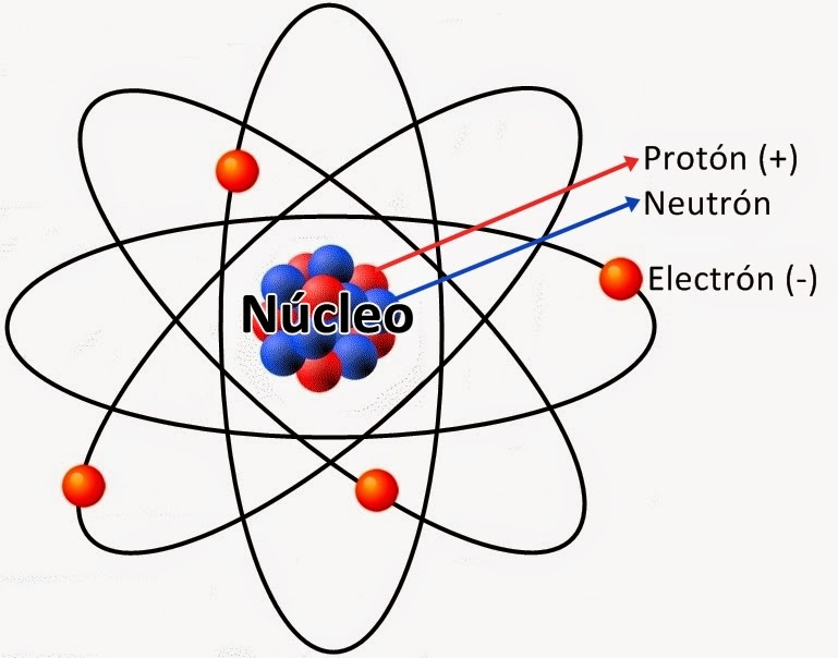 que es el nucleo de un atomo que es el nucleo de un atomo