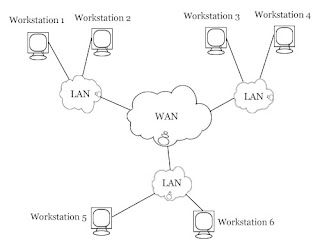 Computer network क्या है?