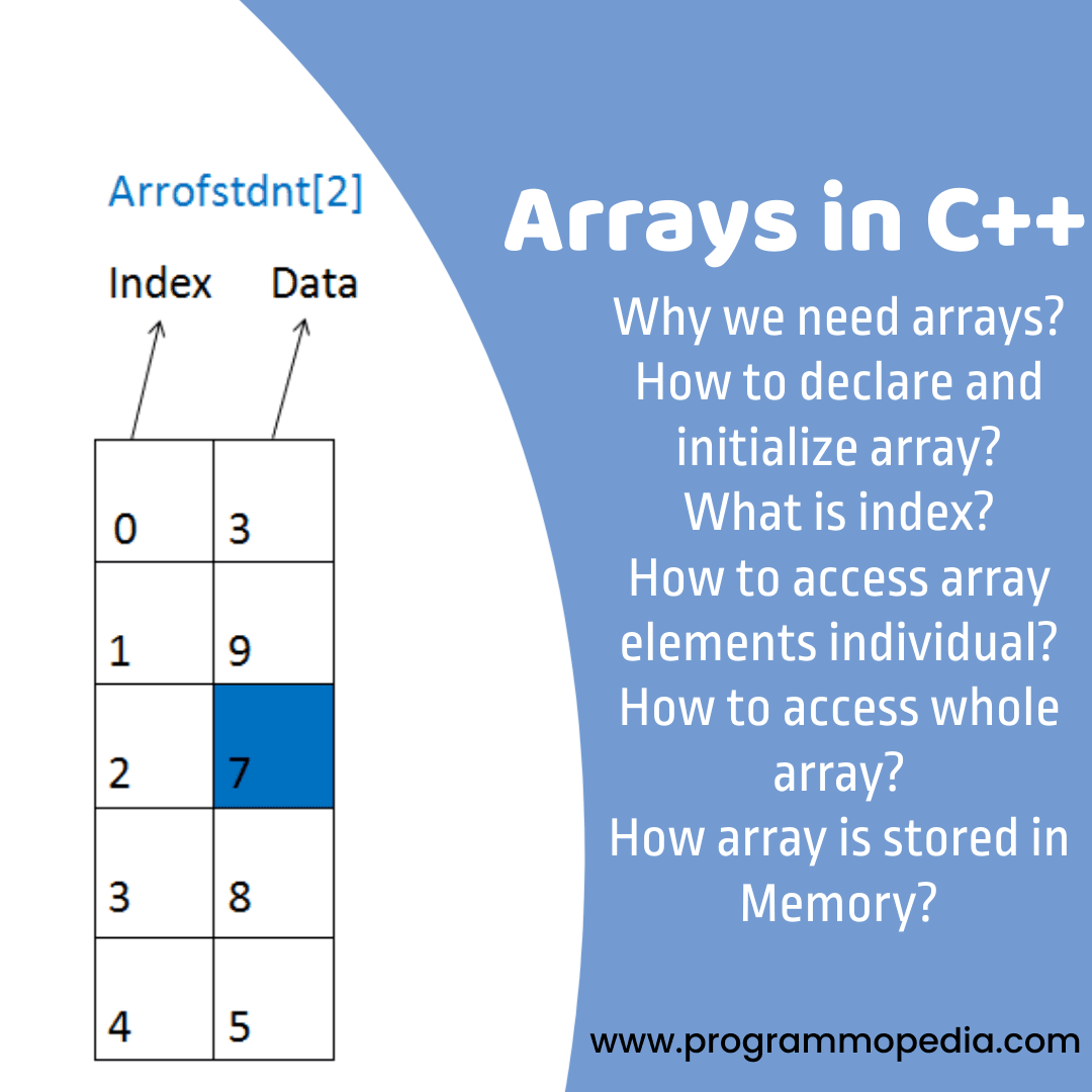 Arrays in c++ - programmopedia