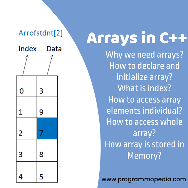 Arrays in c++ - programmopedia