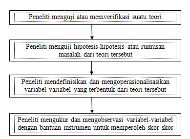 Makalah tentang Teori Dalam Penelitian - WAWASANPENDIDIKAN