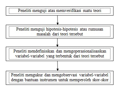 Makalah tentang Teori Dalam Penelitian - WAWASANPENDIDIKAN