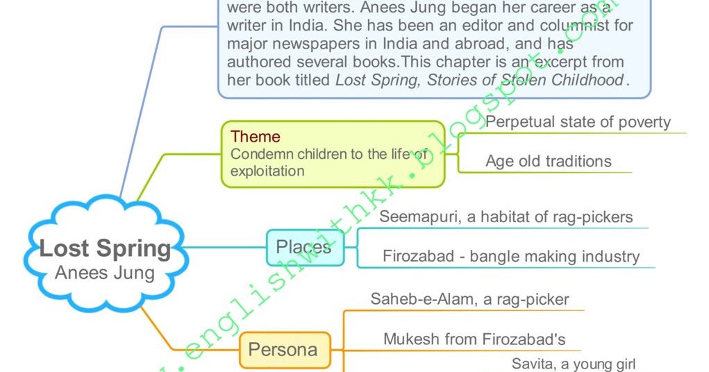 English Class Lost Spring (Part II) by Anees Jung