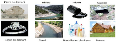 Technologie59 Leçon 61  À quoi sert un objet technique