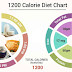 Understanding Calories in Weight Loss