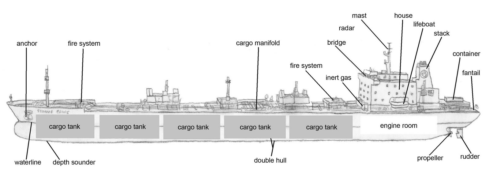 Manifold перевод. Танкер конструкция судна. Чертёж судна General Cargo ships. Танкер чертеж. Схема танкера.