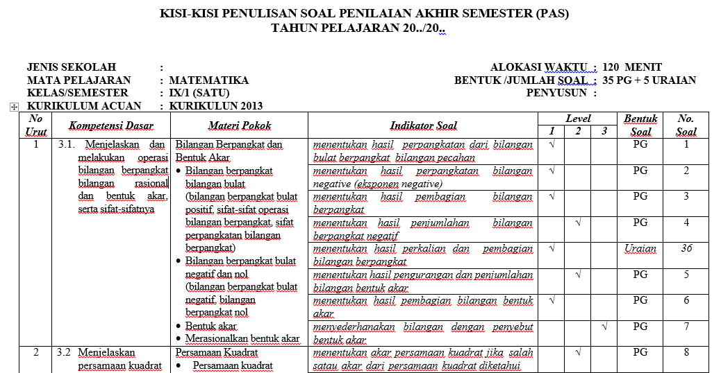 Kisi-Kisi Soal PAS Matematika Kls 9 SMP K13 Semester 1 - File Guru Now
